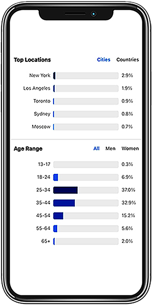How to Judge an Influencer