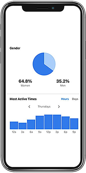 How to Judge an Influencer