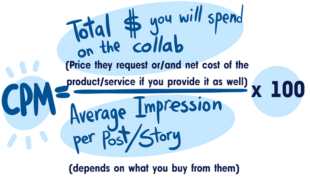 How to Judge an Influencer