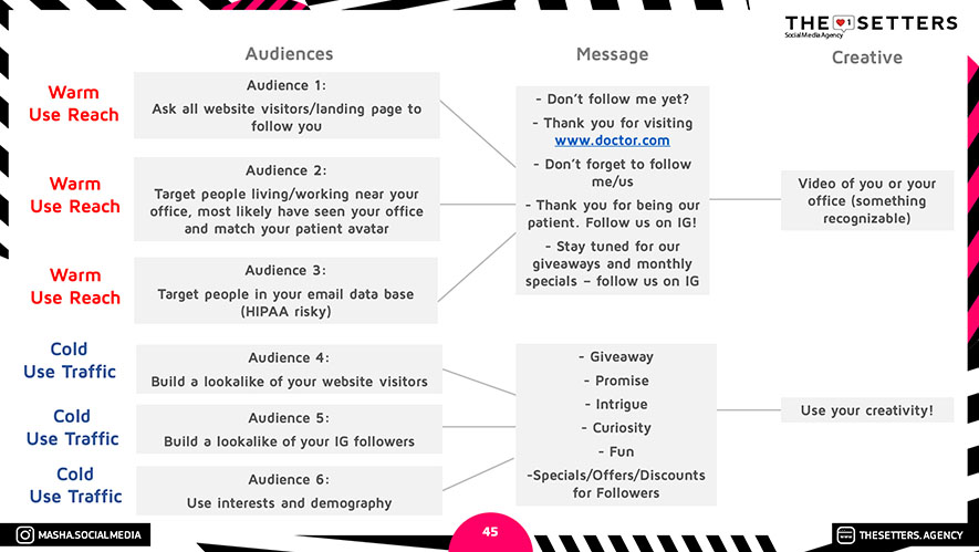 4 online presentations with over 70 slides each