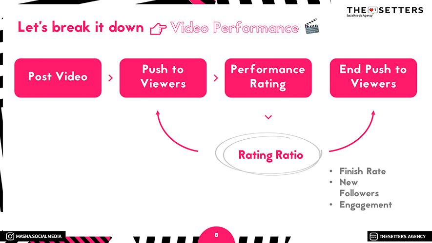 4 online presentations with over 70 slides each