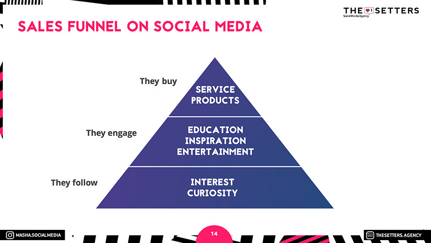 4 online presentations with over 70 slides each